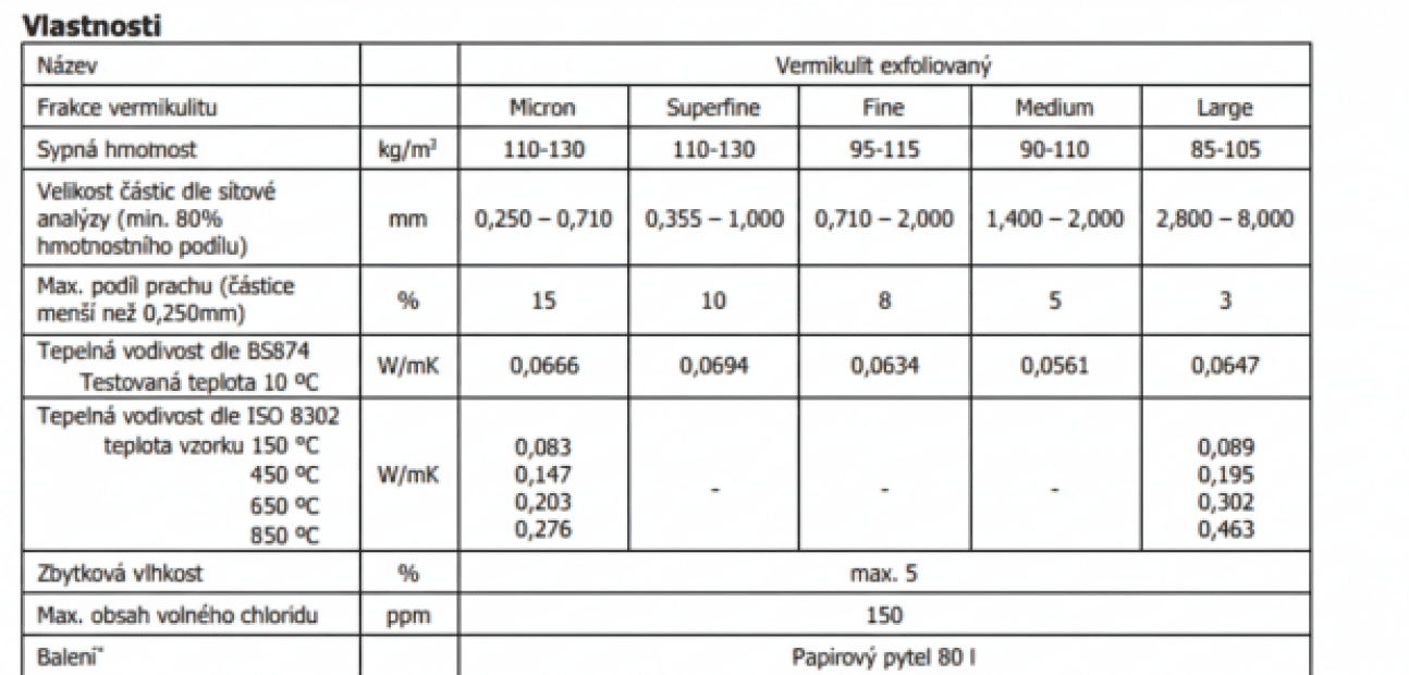 VERMIKULIT - FILLING FIXING SUCTION MATERIAL 80 L(2)